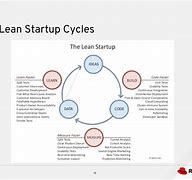 Image result for Lean Continuous Improvement Open Source