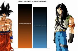 Image result for Goku vs Android 1