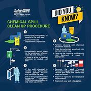 Image result for Chemical Spill Kit Procedure