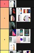 Image result for iPhone Tier List