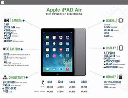 Image result for iPad Air Specs