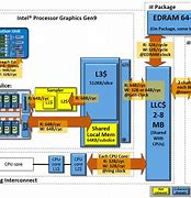 Image result for GPU Computer