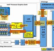 Image result for CPU Design