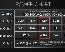 Image result for Computer Power Supply Voltages