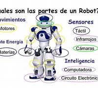 Image result for Diagram Las Robot
