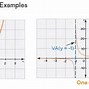 Image result for Exponential Function Asymptote