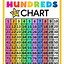 Image result for 100 Chart Printable Worksheet