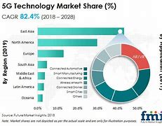 Image result for 2022 5G Sep Ranking