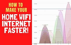 Image result for How to Make Your WiFi Faster