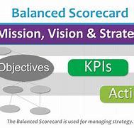 Image result for Balanced Scorecard Images