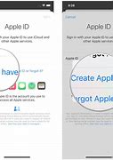 Image result for What Is Your Apple ID