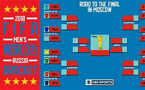 Image result for FIFA Bracket