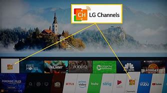 Image result for LG Channels IP Kids