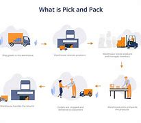 Image result for Pick Pack and Ship Fulfillment Houses