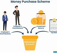 Image result for Defined Contribution Retirement Plan