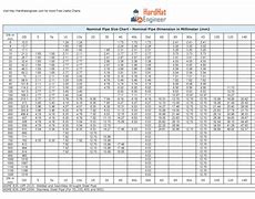 Image result for Pipe Schedule Chart in Inches