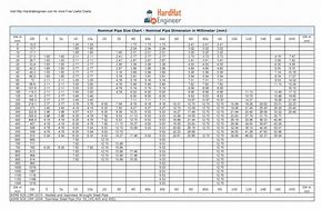 Image result for Pipe Schedule Chart in Inches