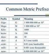 Image result for Nano SI Prefix