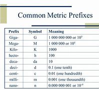 Image result for Gram Prefixes