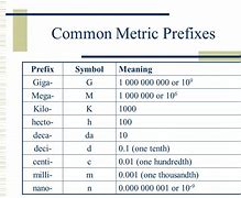 Image result for Chemistry 102 the Metric System