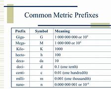 Image result for Meter Prefix Chart Sticker