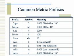 Image result for Metric Prefix Symbols