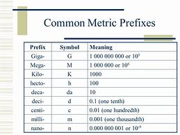 Image result for Common Metric Prefixes