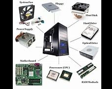 Image result for Computer Materials. Examples