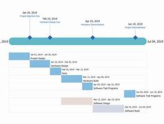 Image result for Timeline Diagram