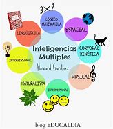 Image result for Ejemplos De Inteligencia