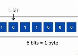 Image result for Byte Example