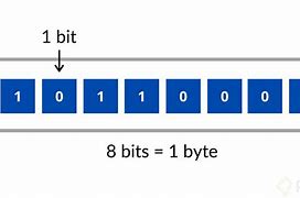 Image result for What Is Bit and Byte