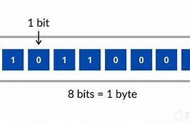 Image result for Eight Bits Equals One Byte
