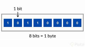 Image result for Bits in Computer