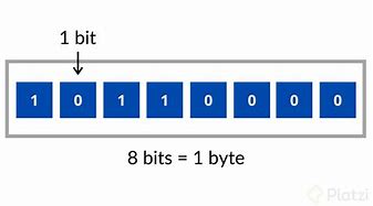 Image result for byte