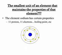 Image result for The Smallest Unit of an Element