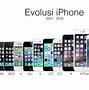 Image result for The Back of All the iPhone Phones