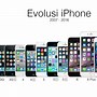 Image result for iPhone SE Size vs iPhone 4