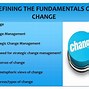 Image result for Change Management Process Diagram