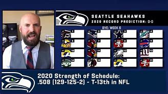Image result for Seattle Seahawks Record