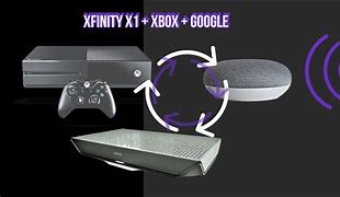 Image result for Xfinity X1 Box 4K