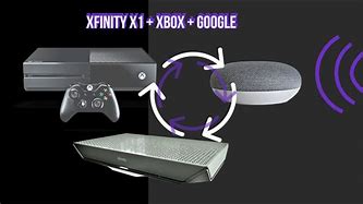 Image result for Xfinity X1 Box 4K