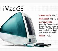 Image result for Apple iMac Generations