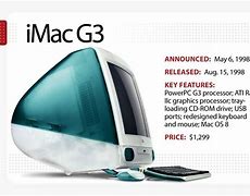 Image result for iMac 1st Gen