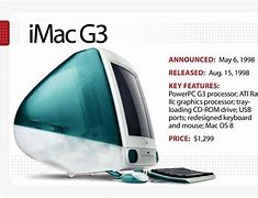 Image result for iMac First Gen