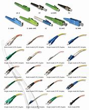 Image result for Optical Fiber Connector Types