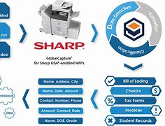 Image result for Sharp Business Systems Accounting