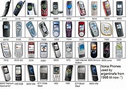 Image result for All Nokia Phones in Order