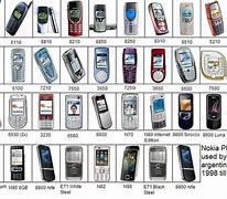 Image result for Nokia and Samsung Phone Simple Model