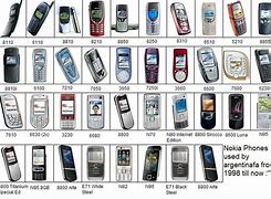 Image result for Old Phones Names